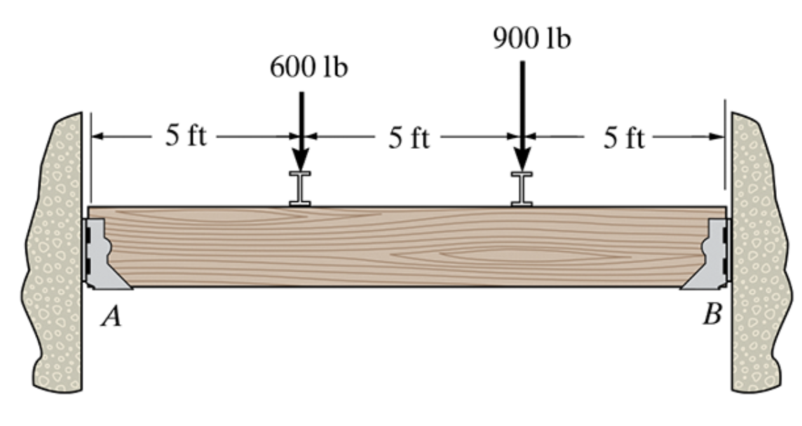 A
5 ft
600 lb
5 ft
900 lb
5 ft-
B