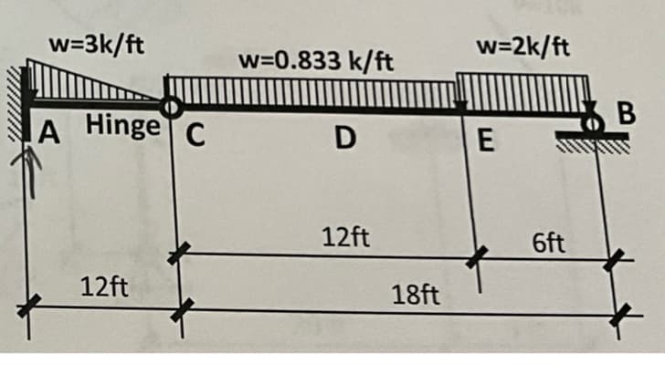 w=3k/ft
A Hinge C
12ft
w=0.833 k/ft
D
12ft
18ft
w=2k/ft
E
6ft
B