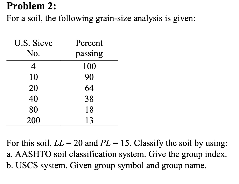 Problem 2:
For a soil, the following grain-size analysis is given:
U.S. Sieve
No.
Percent
passing
4
100
120
90
20
64
40
38
80
18
13
200
For this soil, LL = 20 and PL = 15. Classify the soil by using:
a. AASHTO soil classification system. Give the group index.
b. USCS system. Given group symbol and group name.