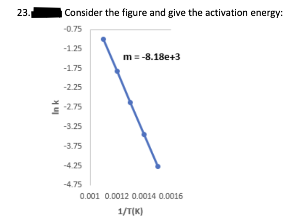 23.
In k
Consider the figure and give the activation energy:
-0.75
-1.25
-1.75
-2.25
-2.75
-3.25
-3.75
-4.25
-4.75
m = -8.18e+3
0.001 0.0012 0.0014 0.0016
1/T(K)