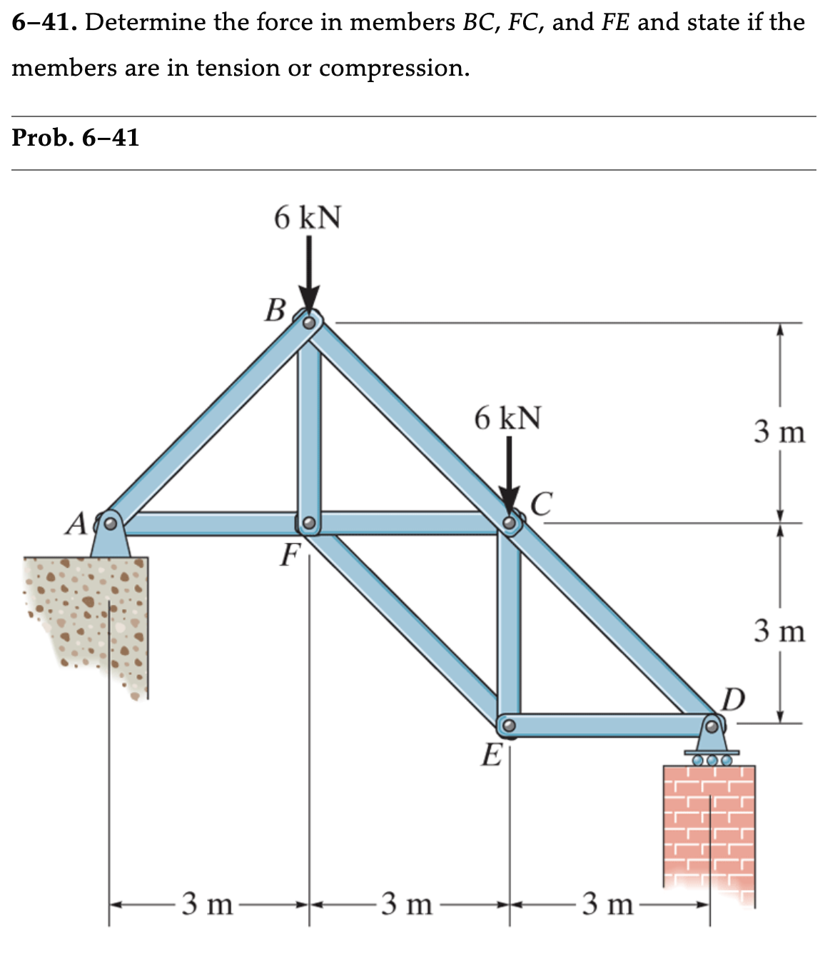 6-41. Determine the force in members BC, FC, and FE and state if the
members are in tension or compression.
Prob. 6-41
A
-3 m
6 kN
B
F
3 m
6 kN
E
C
3 m
D
000
3 m
3 m