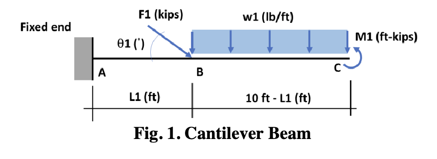 Fixed end
A
F1 (kips)
01 (*)
L1 (ft)
B
w1 (lb/ft)
10 ft - L1 (ft)
Fig. 1. Cantilever Beam
C
M1 (ft-kips)