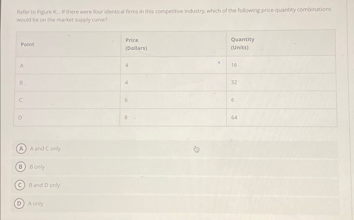 Refer to Figure K.. If there were four identical firms in this competitive industry, which of the following price-quantity combinations
would be on the market supply curve?
Point
A
B
C
D
(A) A and C only
B) Bonly
C) B and D only
D) A only
Price
(Dollars)
4
4
Quantity
(Units)
16
32
32
6
6
8
64
64