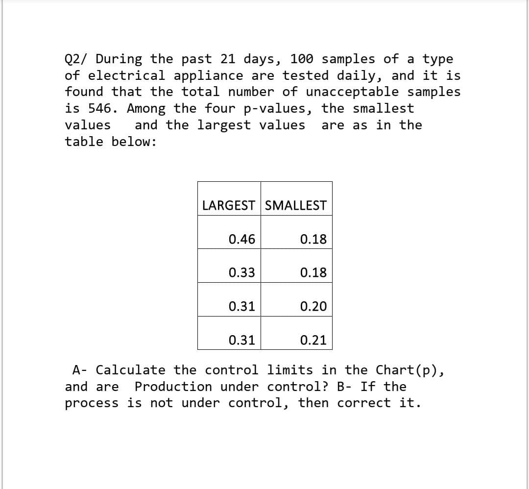 Q2/ During the past 21 days, 100 samples of a type
of electrical appliance are tested daily, and it is
found that the total number of unacceptable samples
is 546. Among the four p-values, the smallest
values and the largest values are as in the
table below:
LARGEST SMALLEST
0.46
0.33
0.31
0.31
0.18
0.18
0.20
0.21
A- Calculate the control limits in the Chart (p),
and are Production under control? B- If the
process is not under control, then correct it.