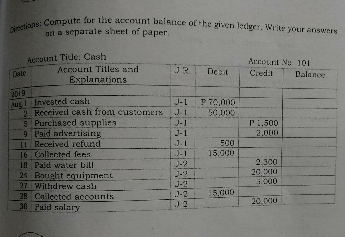 Directions: Compute for the account balance of the given ledger. Write your answers
on a separate sheet of paper.
Account Title: Cash
Account No. 101
Account Titles and
J.R. Debit
Credit
Balance
Date
Explanations
2019
Aug. 1 Invested cash
2 Received cash from customers
5 Purchased supplies
9 Paid advertising
11 Received refund
16 Collected fees
J-1 P 70,000
50,000
J-1
P 1,500
2,000
J-1
J-1
J-1
500
J-1
15,000
2,300
20,000
5,000
18 Paid water bill
J-2
J-2
24 Bought equipment
27 Withdrew cash
28 Collected accounts
30 Paid salary
J-2
J-2
15,000
J-2
20,000
