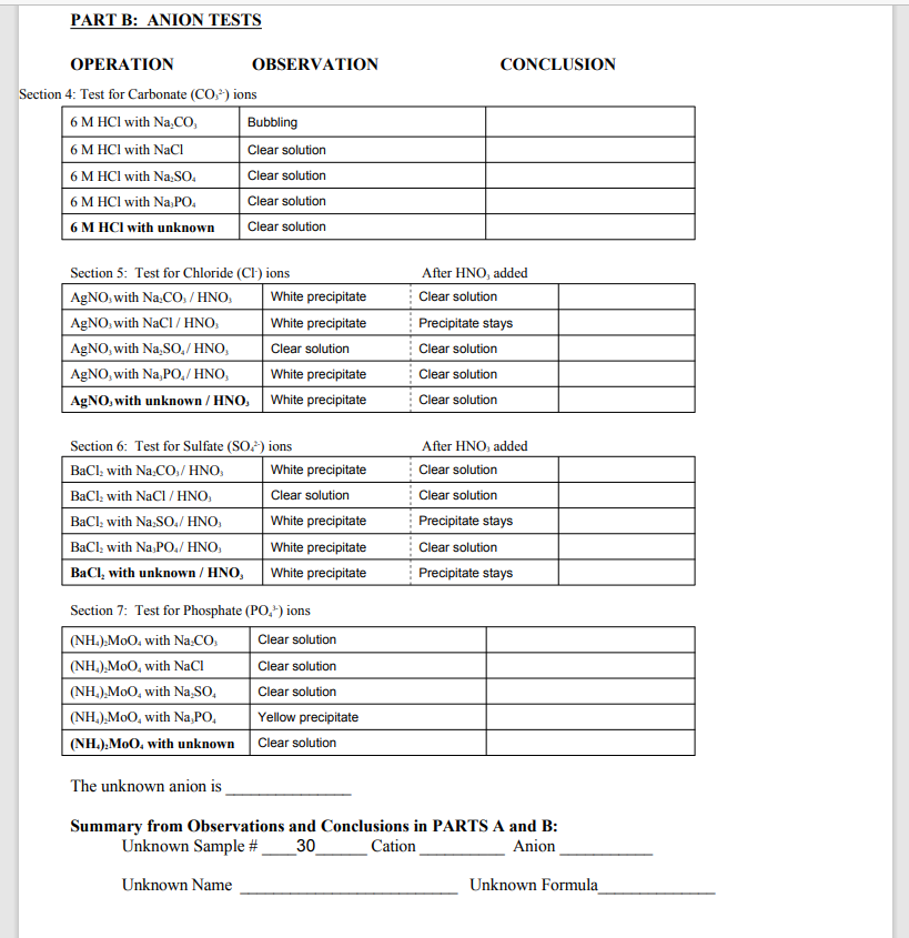 PART B: AΝΙON TESTS
OPERATION
OBSERVATION
CONCLUSION
Section 4: Test for Carbonate (CO,*) ions
6 M HCI with Na,Co,
Bubbling
6 M HCI with NaCl
Clear solution
6 M HCI with Na.SO.
Clear solution
6 M HCI with Na,PO.
Clear solution
6 M HCI with unknown
Clear solution
Section 5: Test for Chloride (Cl) ions
After HNO, added
AGNO, with Na.CO, / HNO,
AGNO, with NaCl / HNO,
White precipitate
Clear solution
White precipitate
Precipitate stays
AGNO, with Na,SO,/ HNO,
Clear solution
Clear solution
AGNO, with Na,PO,/ HNO,
White precipitate
Clear solution
AGNO, with unknown / HNO, White precipitate
Clear solution
Section 6: Test for Sulfate (SO) ions
After HNO, added
BaCl: with Na.CO,/ HNO,
BaCl; with NaCl / HNO,
White precipitate
Clear solution
Clear solution
Clear solution
BaCl; with Na,SO,/ HNO,
White precipitate
Precipitate stays
BaCl; with Na,PO./ HNO,
White precipitate
Clear solution
BaCl, with unknown / HNO,
White precipitate
Precipitate stays
Section 7: Test for Phosphate (PO,") ions
(NH.).MoO, with Na.CO,
Clear solution
(NH,),MoO, with NaCI
Clear solution
(NH.),Mo0, with Na,SO,
Clear solution
(NH.),MoO, with Na,PO,
Yellow precipitate
(NH.).Mo0, with unknown
Clear solution
The unknown anion is
Summary from Observations and Conclusions in PARTS A and B:
30
Unknown Sample #
Cation
Anion
Unknown Name
Unknown Formula
