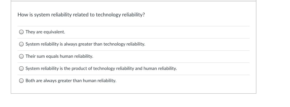 How is system reliability related to technology reliability?
They are equivalent.
System reliability is always greater than technology reliability.
Their sum equals human reliability.
O System reliability is the product of technology reliability and human reliability.
O Both are always greater than human reliability.
