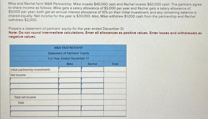 Mike and Rachel form M&R Partnership. Mike Invests $40,000 cash and Rachel invests $60,000 cash. The partners agree
to share income as follows: Mike gets a salary allowance of $5,000 per year and Rachel gets a salary allowance of
$9,000 per year, both get an annual interest allowance of 10% on their initial investment, and any remaining balance is
shared equally. Net income for the year is $30,000. Also, Mike withdrew $1,000 cash from the partnership and Rachel
withdrew $2,000.
Prepare a statement of partners' equity for the year ended December 31.
Note: Do not round intermediate calculations. Enter all allowances as positive values. Enter losses and withdrawals as
negative values.
M&R PARTNERSHIP
Statement of Partners' Equity
For Year Ended December 31
Mike
Initial partnership investments
Net income
Total net income
Total
Rachel
Total