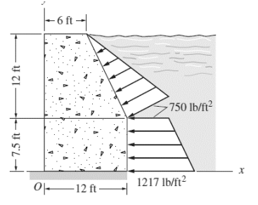 |-7.5 ft
12 ft
|-9-
750 lb/ft²
x
아12 ft
1217 lb/ft²