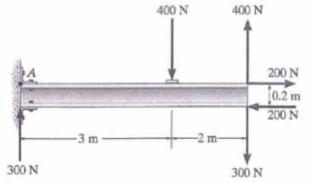 A
300 N
400 N
400 N
200 N
0.2 m
200 N
-3 m
-2 m-
300 N