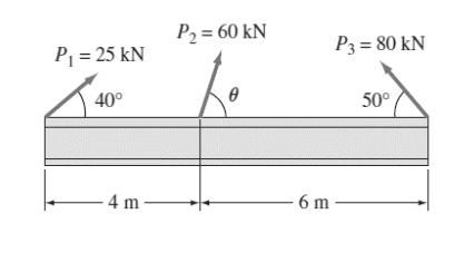 P₂ = 60 kN
P₁ = 25 kN
P3 = 80 kN
40°
50°
-4 m-
6 m