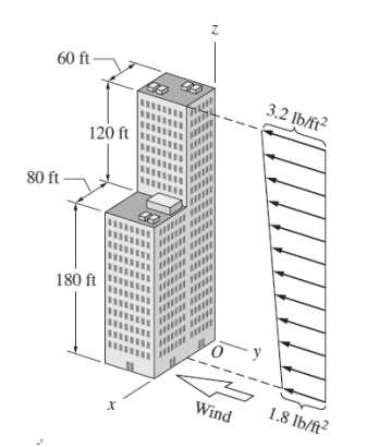 60 ft
Z
80 ft
120 ft
180 ft
m
3.2 lb/ft²
y
Wind
1.8 lb/ft²
x