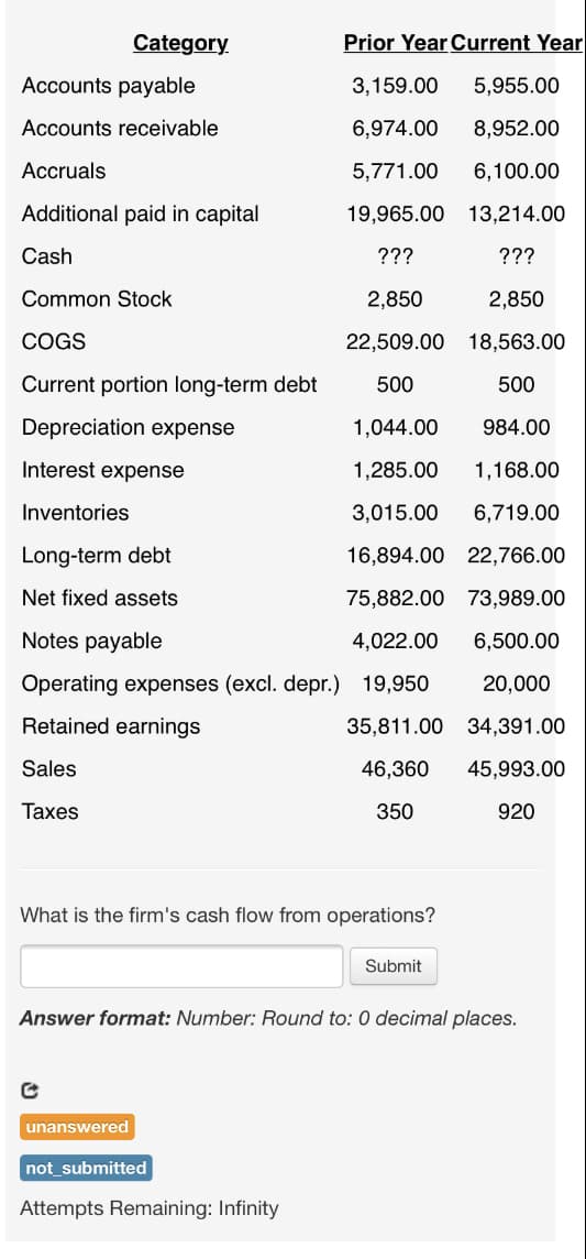 Category
Prior Year Current Year
Accounts payable
3,159.00
5,955.00
Accounts receivable
6,974.00
8,952.00
Accruals
5,771.00
6,100.00
Additional paid in capital
19,965.00 13,214.00
Cash
???
???
Common Stock
2,850
2,850
COGS
22,509.00 18,563.00
Current portion long-term debt
500
500
Depreciation expense
1,044.00
984.00
Interest expense
1,285.00
1,168.00
Inventories
3,015.00
6,719.00
Long-term debt
16,894.00 22,766.00
Net fixed assets
75,882.00 73,989.00
Notes payable
4,022.00
6,500.00
Operating expenses (excl. depr.) 19,950
20,000
Retained earnings
35,811.00 34,391.00
Sales
46,360
45,993.00
Taxes
350
920
What is the firm's cash flow from operations?
Submit
Answer format: Number: Round to: 0 decimal places.
unanswered
not_submitted
Attempts Remaining: Infinity
