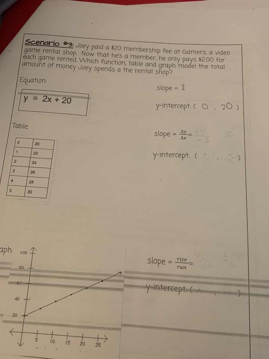 Scenario #3: Joey paid a $20 membership fee at Gamerz a video
game rental shop. Now that he's a member, he only pays $2.00 for
each game rented. Which function, table and graph model the total
amount of money Joey spends a the rental shop?
Equation:
slope = 2
y = 2x + 20
Y-intercept: ( O
20)
Table:
Ay
slope
Ax
20
Y-intercept: ( O
22
24
3
26
4
28
30
aph:
100
rise
slope =
run
B0 +
y-intercept. (
60
40
20
10
15
20
25
