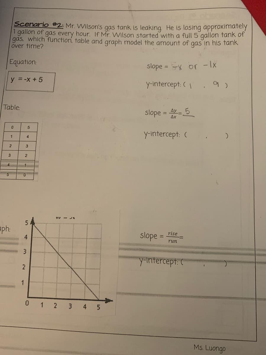 Scenario #2: Mr. Wilson's gas tank is leaking. He is losing approxiiately
gallon of gas every hour. If Mr. Wilson started with a full 5 gallon tank of
gas, which function, table and graph model the amount of gas in his tank
over time?
Equation:
slope = or
-1x
%3D
y = -x +5
Y-intercept: (
Table:
Ay
slope = 4- 5
%3D
Ax
y-intercept: (
1
4
2
3
3
1
YU - JL
ph:
rise
slope =
4
run
3.
y-intercept: (C
1
0 1 2
4
Ms. Luongo
