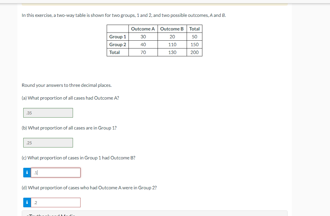 In this exercise, a two-way table is shown for two groups, 1 and 2, and two possible outcomes, A and B.
Outcome A
Outcome B
Total
Group 1
30
20
50
Group 2
40
110
150
Total
70
130
200
Round your answers to three decimal places.
(a) What proportion of all cases had Outcome A?
.35
(b) What proportion of all cases are in Group 1?
25
(c) What proportion of cases in Group 1 had Outcome B?
i .1|
(d) What proportion of cases who had Outcome A were in Group 2?
2
