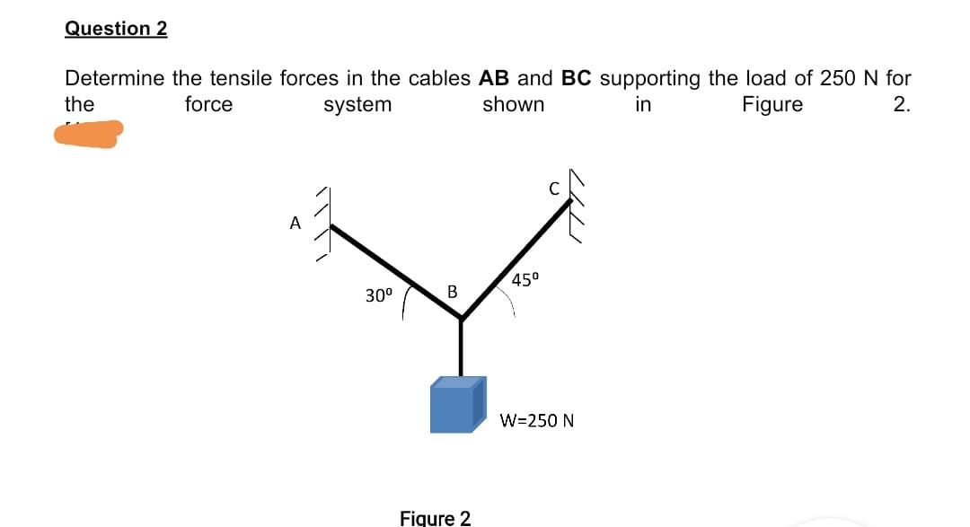 Determine the tensile forces in the cables AB and BC supporting the load of 250 N for
the
force
system
shown
in
Figure
2.
A
45°
30°
B
