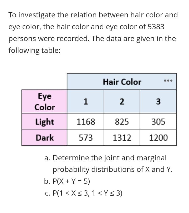 To investigate the relation between hair color and
eye color, the hair color and eye color of 5383
persons were recorded. The data are given in the
following table:
Hair Color
Eye
1
3
Color
Light
1168 825
305
Dark
573
1312
1200
a. Determine the joint and marginal
probability distributions of X and Y.
b. P(X + Y = 5)
%3D
c. P(1 < X< 3, 1 < Y< 3)
