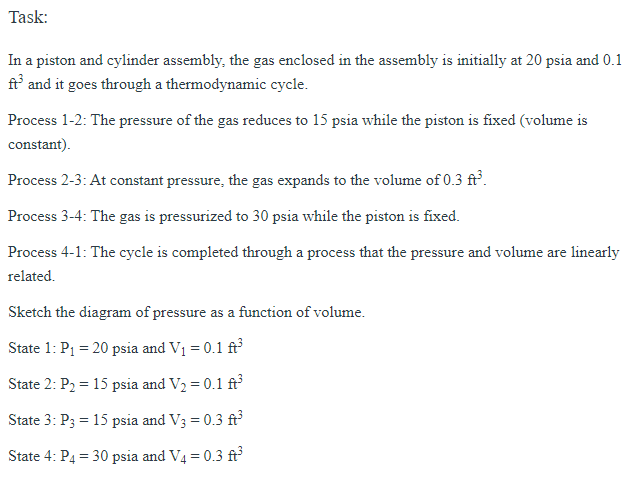 Task:
In a piston and cylinder assembly, the gas enclosed in the assembly is initially at 20 psia and 0.1
ft³ and it goes through a thermodynamic cycle.
Process 1-2: The pressure of the gas reduces to 15 psia while the piston is fixed (volume is
constant).
Process 2-3: At constant pressure, the gas expands to the volume of 0.3 ft³.
Process 3-4: The gas is pressurized to 30 psia while the piston is fixed.
Process 4-1: The cycle is completed through a process that the pressure and volume are linearly
related.
Sketch the diagram of pressure as a function of volume.
State 1: P₁ = 20 psia and V₁ = 0.1 ft³
State 2: P₂ = 15 psia and V₂ = 0.1 ft³
State 3: P3 = 15 psia and V3 = 0.3 ft³
State 4: P4 = 30 psia and V4 = 0.3 ft³