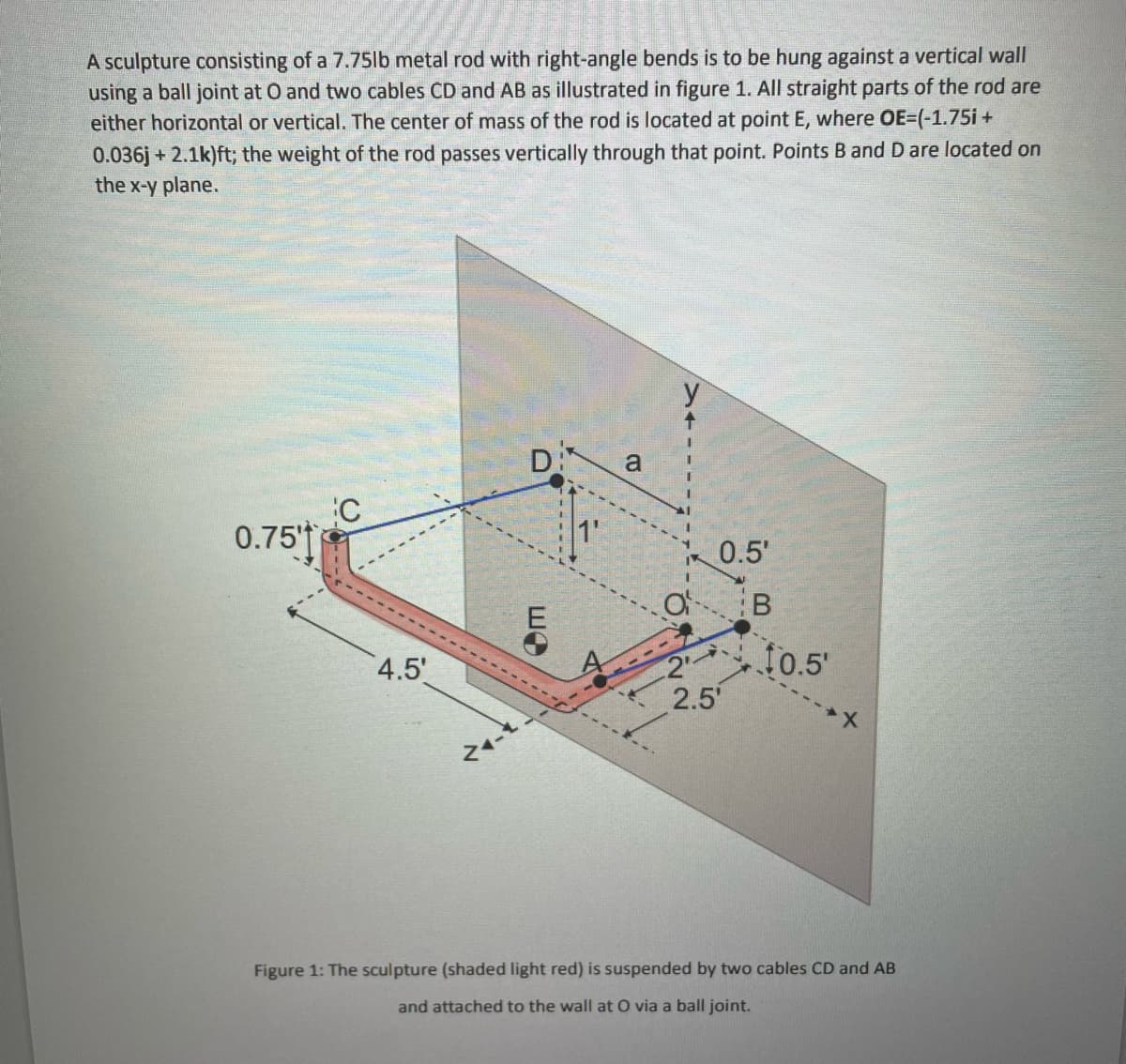 A sculpture consisting of a 7.75lb metal rod with right-angle bends is to be hung against a vertical wall
using a ball joint at O and two cables CD and AB as illustrated in figure 1. All straight parts of the rod are
either horizontal or vertical. The center of mass of the rod is located at point E, where OE=(-1.75i +
0.036j+2.1k)ft; the weight of the rod passes vertically through that point. Points B and D are located on
the x-y plane.
0.75'
C
------
-----
4.5'
D:
E
1'
a
I
0.5'
2 10.5'
2.5'
Figure 1: The sculpture (shaded light red) is suspended by two cables CD and AB
and attached to the wall at O via a ball joint.