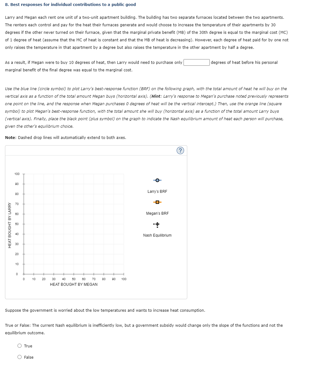 8. Best responses for individual contributions to a public good
Larry and Megan each rent one unit of a two-unit apartment building. The building has two separate furnaces located between the two apartments.
The renters each control and pay for the heat their furnaces generate and would choose to increase the temperature of their apartments by 30
degrees if the other never turned on their furnace, given that the marginal private benefit (MB) of the 30th degree is equal to the marginal cost (MC)
of 1 degree of heat (assume that the MC of heat is constant and that the MB of heat is decreasing). However, each degree of heat paid for by one not
only raises the temperature in that apartment by a degree but also raises the temperature in the other apartment by half a degree.
degrees of heat before his personal
As a result, if Megan were to buy 10 degrees of heat, then Larry would need to purchase only
marginal benefit of the final degree was equal to the marginal cost.
Use the blue line (circle symbol) to plot Larry's best-response function (BRF) on the following graph, with the total amount of heat he will buy on the
vertical axis as a function of the total amount Megan buys (horizontal axis). (Hint: Larry's response to Megan's purchase noted previously represents
one point on the line, and the response when Megan purchases 0 degrees of heat will be the vertical intercept.) Then, use the orange line (square
symbol) to plot Megan's best-response function, with the total amount she will buy (horizontal axis) as a function of the total amount Larry buys
(vertical axis). Finally, place the black point (plus symbol) on the graph to indicate the Nash equilibrium amount of heat each person will purchase,
given the other's equilibrium choice.
Note: Dashed drop lines will automatically extend to both axes.
HEAT BOUGHT BY LARRY
100
90
80
288 28
60
40
30
20
10
0
0
10
20
O True
40
30
50 60 70
HEAT BOUGHT BY MEGAN
O False
80
90 100
Larry's BRF
Megan's BRF
++
Nash Equilibrium
Suppose the government is worried about the low temperatures and wants to increase heat consumption.
(?
True or False: The current Nash equilibrium is inefficiently low, but a government subsidy would change only the slope of the functions and not the
equilibrium outcome.