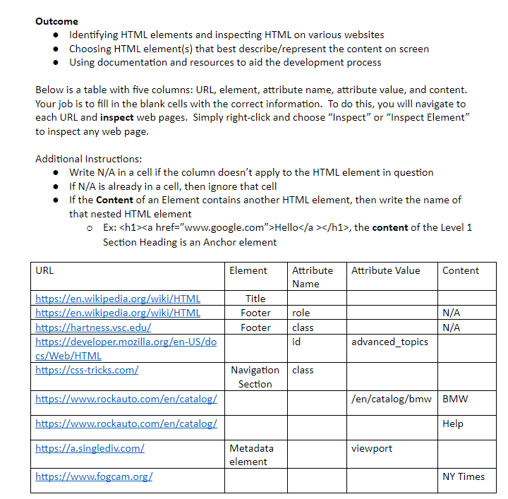 Outcome
• Identifying HTML elements and inspecting HTML on various websites
• Choosing HTML element(s) that best describe/represent the content on screen
• Using documentation and resources to aid the development process
Below is a table with five columns: URL, element, attribute name, attribute value, and content.
Your job is to fill in the blank cells with the correct information. To do this, you will navigate to
each URL and inspect web pages. Simply right-click and choose "Inspect" or "Inspect Element"
to inspect any web page.
Additional Instructions:
Write N/A in a cell if the column doesn't apply to the HTML element in question
• If N/A is already in a cell, then ignore that cell
If the Content of an Element contains another HTML element, then write the name of
that nested HTML element
o Ex: <h1><a href="www.google.com">Hello</a ></h1>, the content of the Level 1
Section Heading is an Anchor element
URL
Element
Attribute
Attribute Value
Content
Name
https://en.wikipedia.org/wiki/HTML
https://en.wikipedia.org/wiki/HTML
https://hartness.VSc.edu/
https://developer.mozilla.org/en-US/do
cs/Web/HTML
https://css-tricks.com/
Title
Footer
role
N/A
Footer
class
N/A
id
advanced_topics
Navigation class
Section
https://www.rockauto.com/en/catalog/
/en/catalog/bmw BMW
https://www.rockauto.com/en/catalog/
Help
https://a.singlediv.com/
Metadata
viewport
element
https://www.fogcam.org/
NY Times
