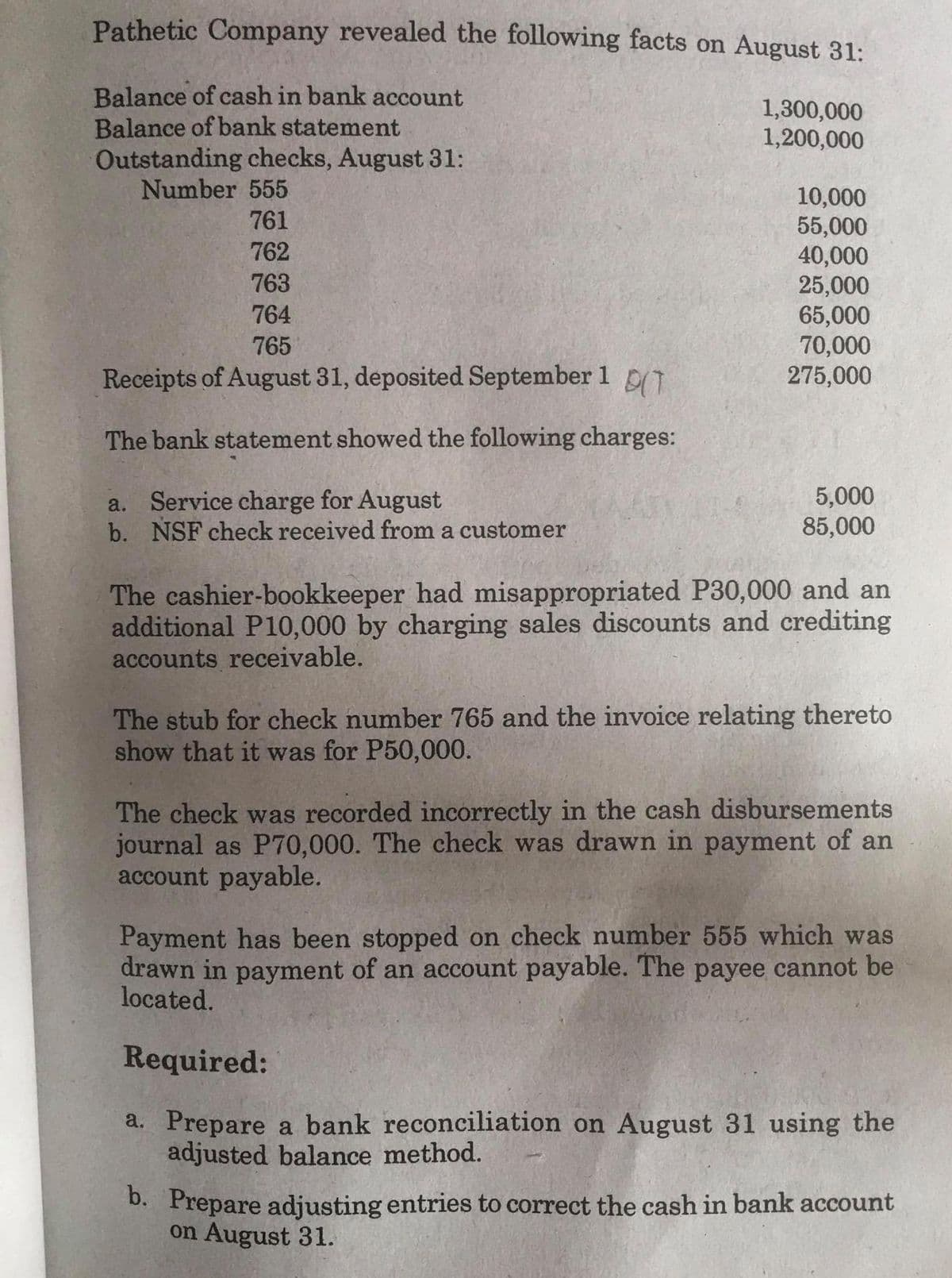 Pathetic Company revealed the following facts on August 31:
Balance of cash in bank account
Balance of bank statement
Outstanding checks, August 31:
Number 555
1,300,000
1,200,000
10,000
55,000
40,000
25,000
65,000
70,000
275,000
761
762
763
764
765
Receipts of August 31, deposited September 1 T
The bank statement showed the following charges:
a. Service charge for August
b. NSF check received from a customer
5,000
85,000
The cashier-bookkeeper had misappropriated P30,000 and an
additional P10,000 by charging sales discounts and crediting
accounts receivable.
The stub for check number 765 and the invoice relating thereto
show that it was for P50,000.
The check was recorded incorrectly in the cash disbursements
journal as P70,000. The check was drawn in payment of an
account payable.
Payment has been stopped on check number 555 which was
drawn in payment of an account payable. The payee cannot be
located.
Required:
a. Prepare a bank reconciliation on August 31 using the
adjusted balance method.
b. Prepare adjusting entries to correct the cash in bank account
on August 31.
