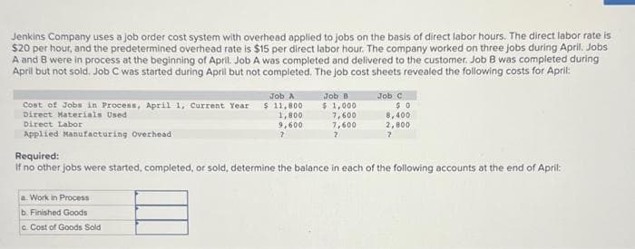 Jenkins Company uses a job order cost system with overhead applied to jobs on the basis of direct labor hours. The direct labor rate is
$20 per hour, and the predetermined overhead rate is $15 per direct labor hour. The company worked on three jobs during April. Jobs
A and 8 were in process at the beginning of April. Job A was completed and delivered to the customer. Job B was completed during
April but not sold. Job C was started during April but not completed. The job cost sheets revealed the following costs for April:
Cost of Jobs in Process, April 1, Current Year
Direct Materials Used
Direct Labor
Applied Manufacturing Overhead
a. Work in Process
b. Finished Goods
c.
Job A
$ 11,800
1,800
9,600
?
Cost of Goods Sold
Job B
$1,000
7,600
7,600
7
Job C
Required:
If no other jobs were started, completed, or sold, determine the balance in each of the following accounts at the end of April:
$0
8,400
2,800
7