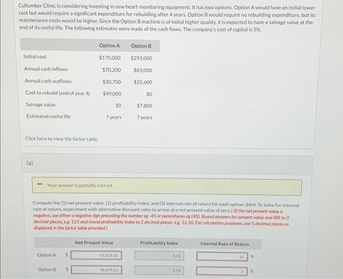 Cullumber Clinic is considering investing in new heart-monitoring equipment. It has two options. Option A would have an initial lower
cost but would require a significant expenditure for rebuilding after 4 years. Option B would require no rebuilding expenditure, but its
maintenance costs would be higher. Since the Option B machine is of initial higher quality, it is expected to have a salvage value at the
end of its useful life. The following estimates were made of the cash flows. The company's cost of capital is 5%.
Initial cost
Annual cash inflows
Annual cash outflows
Cost to rebuild (end of year 4)
Salvage value
Estimated useful life
Click here to view the factor table.
(a)
Your answer is partially correct.
Option A
Option A
$170,000
$70,200
$30,700
$49,000
Option B
$
$0
7 years
$
Compute the (1) net present value. (2) profitability index, and (3) internal rate of return for each option. (Hint: To solve for internal
rate of return, experiment with alternative discount rates to arrive at a net present value of zero.) (If the net present value is
negative, use either a negative sign preceding the number eg -45 or parentheses eg (45). Round answers for present value and IRR to O
decimal places, e.g. 125 and round profitability index to 2 decimal places, eg. 12.50. For calculation purposes, use 5 decimal places as
displayed in the factor table provided.)
Net Present Value
41.621.05
Option B
$293,000
58,474 23
$83,000
$25,600
$0
$7,800
7 years
Profitability Index
1.11
1.15
Internal Rate of Return
13
1
%
%