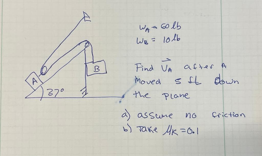 WA a Go lb
WB = 1016
Find VA
Moved
after A
A
s ft down
370
the
Plane
a) assume
friction
no
b) Take UK =O l
