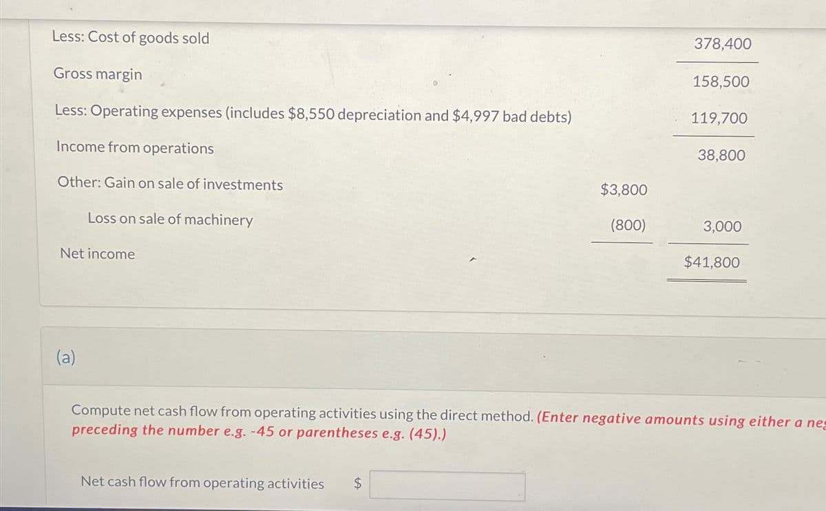 Less: Cost of goods sold
Gross margin
Less: Operating expenses (includes $8,550 depreciation and $4,997 bad debts)
Income from operations
Other: Gain on sale of investments
Loss on sale of machinery
Net income
(a)
378,400
158,500
119,700
38,800
$3,800
(800)
3,000
$41,800
Compute net cash flow from operating activities using the direct method. (Enter negative amounts using either a ne
preceding the number e.g. -45 or parentheses e.g. (45).)
Net cash flow from operating activities
SA