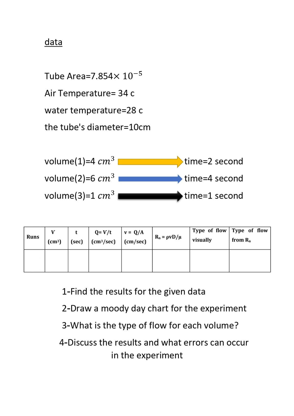 data
Tube Area=7.854× 10¬5
Air Temperature= 34 c
water temperature=28 c
the tube's diameter=10cm
volume(1)=4 cm³
time32 second
volume(2)=6 cm³
time=4 second
volume(3)=1 cm3
time=1 second
Q= V/t
v = Q/A
Туре of fow | Туре of flow
V
t
Runs
Rn = pvD/µ
(стэ)
(sec)
(cm³/sec)
(cm/sec)
visually
from Rn
1-Find the results for the given data
2-Draw a moody day chart for the experiment
3-What is the type of flow for each volume?
4-Discuss the results and what errors can occur
in the experiment
