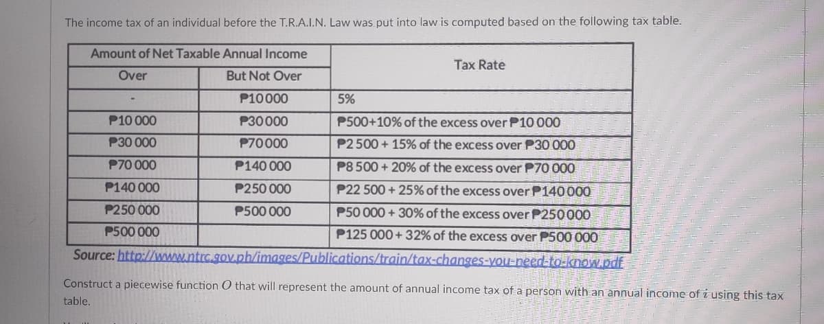 The income tax of an individual before the T.R.A.I.N. Law was put into law is computed based on the following tax table.
Amount of Net Taxable Annual Income
Tax Rate
Over
But Not Over
P10000
5%
P10 000
P30000
P500+10% of the excess over P10 000
P30 000
P70000
P2 500 + 15% of the excess over P30 000
P70 000
P140 000
P8 500 + 20% of the excess over P70 000
P140 000
P250 000
P22 500 + 25% of the excess over P140000
P250 000
P500 000
P50 000 + 30% of the excess over P250000
P500 000
P125 000+ 32% of the excess over P500 000
Source: http://www.ntrc.gov.ph/images/Publications/train/tax-changes-you-need to-know.pdf
Construct a piecewise function O that will represent the amount of annual income tax of a person with an annual income of i using this tax
table.
