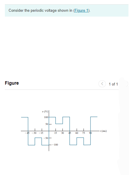 Consider the periodic voltage shown in (Figure 1).
Figure
® (V)|
100
50
W
-30 -15
15
-50-
-100
30
45 60
75
90
(ms)
1 of 1