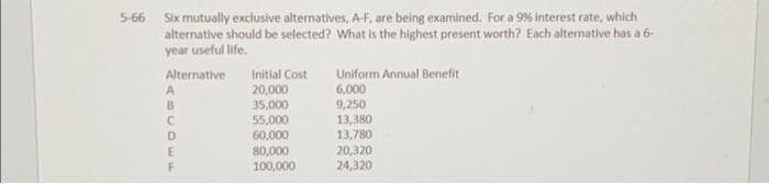 5-66 Six mutually exclusive alternatives, A-F, are being examined. For a 9% interest rate, which
alternative should be selected? What is the highest present worth? Each alternative has a 6-
year useful life.
Alternative
A
BUDE
F
Initial Cost
20,000
35,000
55,000
60,000
80,000
100,000
Uniform Annual Benefit
6,000
9,250
13,380
13,780
20,320
24,320