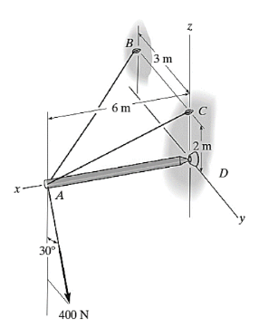 x
A
30°
400 N
B
3 m
2
C
2 m