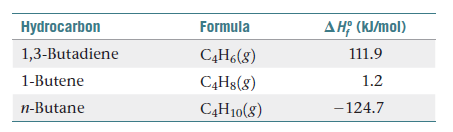 дн (Ктol)
111.9
Hydrocarbon
Formula
1,3-Butadiene
1-Butene
C̟H6(g)
CĄHg(8)
C4H10(8)
1.2
n-Butane
-124.7
