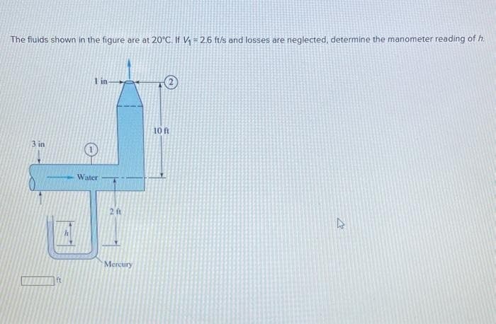 The fluids shown in the figure are at 20°C. If V₁ = 2.6 ft/s and losses are neglected, determine the manometer reading of h.
3 in
1 in
Water
2 ft
Mercury
2
10 ft
2