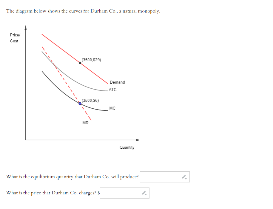 The diagram below shows the curves for Durham Co., a natural monopoly.
Price/
Cost
(3500,$29)
(3500,$6)
MR
Demand
ATC
What is the price that Durham Co. charges? $
MC
Quantity
What is the equilibrium quantity that Durham Co. will produce?