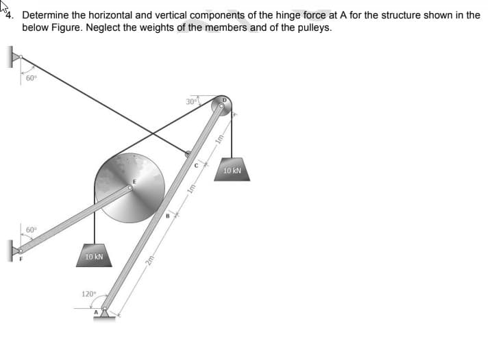 Determine the horizontal and vertical components of the hinge force at A for the structure shown in the
below Figure. Neglect the weights of the members and of the pulleys.
60°
30°
10 kN
60°
10 kN
120°
2m-
