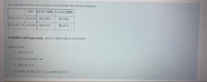 The details for the two project proposals are shown below:
IRR NPW (15%) EUAW(15%)
PROJECT I 20.01% $33,483
$9.988
PROJECT II 18.26% $29.076
$8.674
If MARR is 25% per year, which alternative is better?
Select one:
a. PROJECT I
b. None of them ✔
C. PROJECT II
d. Both of PROJECT I and PROJECT II