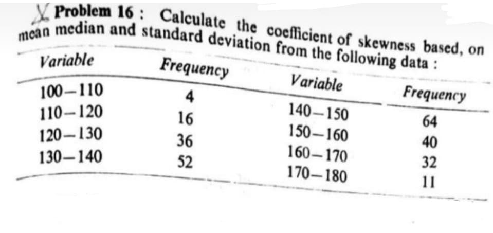 mcan median and standard deviation from the following data :
X Problem 16: Calculate the coefficient of skewness based, on
Variable
Frequency
Variable
Frequency
100-110
4
140-150
110-120
16
64
150-160
40
120-130
130-140
36
160-170
170-180
32
52
11
