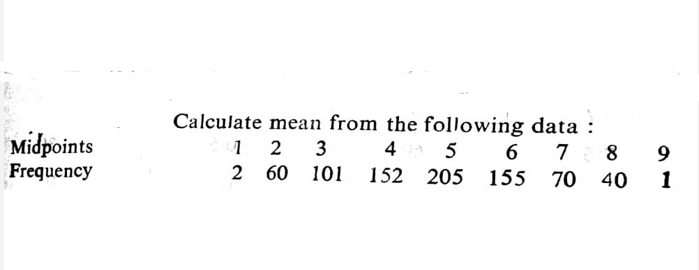 Calculate mean from the following data :
Midpoints
2
3
4 5
7
8
9
Frequency
2 60
101
152 205 155 70
40
1
