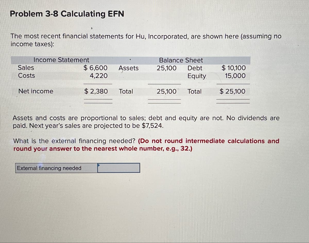 Problem 3-8 Calculating EFN
The most recent financial statements for Hu, Incorporated, are shown here (assuming no
income taxes):
Income Statement
Sales
Costs
Net income
$6,600
4,220
$2,380 Total
Assets
External financing needed
Balance Sheet
25,100 Debt
Equity
25,100 Total
$ 10,100
15,000
$ 25,100
Assets and costs are proportional to sales; debt and equity are not. No dividends are
paid. Next year's sales are projected to be $7,524.
What is the external financing needed? (Do not round intermediate calculations and
round your answer to the nearest whole number, e.g., 32.)