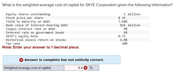 What is the weighted-average cost of capital for SKYE Corporation given the following information?
Equity shares outstanding
Stock price per share
Yield to maturity on debt
Book value of interest-bearing debt
Coupon interest rate on debt
Interest rate on government bonds
SKYE's equity beta
Historical excess return on stocks
Tax rate
Note: Enter your answer to 1 decimal place.
Answer is complete but not entirely correct.
9.4 %
Weighted-average cost of capital
1 million
$ 25
7.68%
$16 million
9%
6%
0.75
6.0%
30%