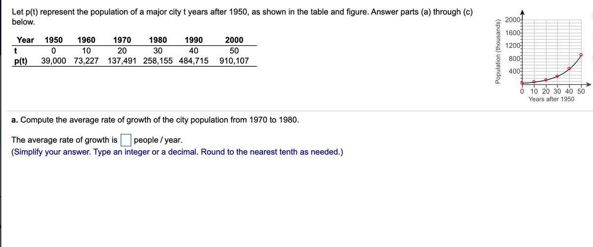 Let p(t) represent the population of a major city t years after 1950, as shown in the table and figure. Answer parts (a) through (c)
below.
2000-
1600-
Year
1950
1960
1970
1980
1990
2000
1200
t
10
20
30
40
50
800
p(t)
39,000 73,227 137,491 258,155 484,715 910,107
4007
10 20 30 40 50
Years after 1950
a. Compute the average rate of growth of the city population from 1970 to 1980.
people / year.
(Simplify your answer. Type an integer or a decimal. Round to the nearest tenth as needed.)
The average rate of growth is
Population (thousands)
