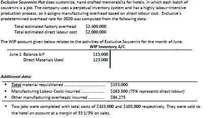 Exclusive Souvenirs Hut does customize, hand-crafted memorabilia for hotels, in which each batch of
zouvenirs is a job. The company uses a perpetual inventory system and has a highly labour-intensive
production process, so it assigns manufacturing overhead based on direct labour cost. Exclusive's
predetermined overhead rate for 2020 was computed from the following data:
$2,400,000
$2,000,000
Total estimated factory overhead
Total estimated direct labour cost
The WIP account given below relates to the activities of Exclusive Souvenirs for the month of June:
WIP Inventory A/c
$15,000
June 1 Balance b/
Direct Materials Used
123,000
Additional data:
Total material requisitioned .
• Manufacturing Labour Costs incurred
• Other manufacturing overheads incurred
• Two jobs were completed with total costs of $183,000 and $105,000 respectively. They were sold to
the hotel on account at a margin of 33 1/3% on sales.
$153,000
$163,500 (75% represents direct labour)
$94,275
