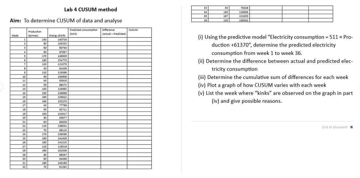 Lab 4 CUSUM method
Aim: To determine CUSUM of data and analyse
Week
Production
(tonnes)
Energy (kWh)
Predicted consumption
(kWh)
1
140726
2
80
103223
90764
4
87567
5
170
146600
180
154773
7
120
121575
8
81436
9
110
115586
10
90
105909
11
40
83916
12
50
86272
13
140
125892
14
155
138966
15
165
139922
16
190
152274
77788
18
55
82711
19
150
124317
20
80
94677
21
63
84628
22
110
108041
23
89115
24
170
136388
25
190
141428
26
160
141215
27
120
118319
152506
29
80
99267
30
94468
31
180
140188
32
91262
Difference
CUSUM
(Actual-Predicted)
33
78248
34
155
128005
35
167
36
120
131003
109192
(i) Using the predictive model "Electricity consumption -511x Pro-
duction +61370", determine the predicted electricity
consumption from week 1 to week 36.
(ii) Determine the difference between actual and predicted elec-
tricity consumption
(iii) Determine the cumulative sum of differences for each week
(iv) Plot a graph of how CUSUM varies with each week
(v) List the week where “kinks” are observed on the graph in part
(iv) and give possible reasons.
End of document