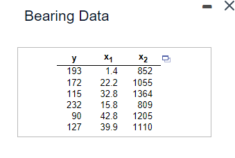 Bearing Data
y
x1
X2
193
1.4
852
172
22.2
1055
115
32.8
1364
232
15.8
809
90
42.8
1205
127
39.9 1110