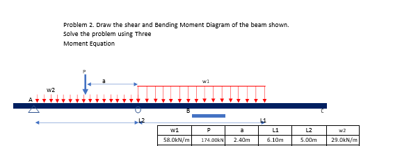 W2
Problem 2. Draw the shear and Bending Moment Diagram of the beam shown.
Solve the problem using Three
Moment Equation
...
t
w1
58.0kN/m
w]
P
174.00KN 2.40m
11
L1
6.10m
L2
5.00m
w2
29.0kN/m